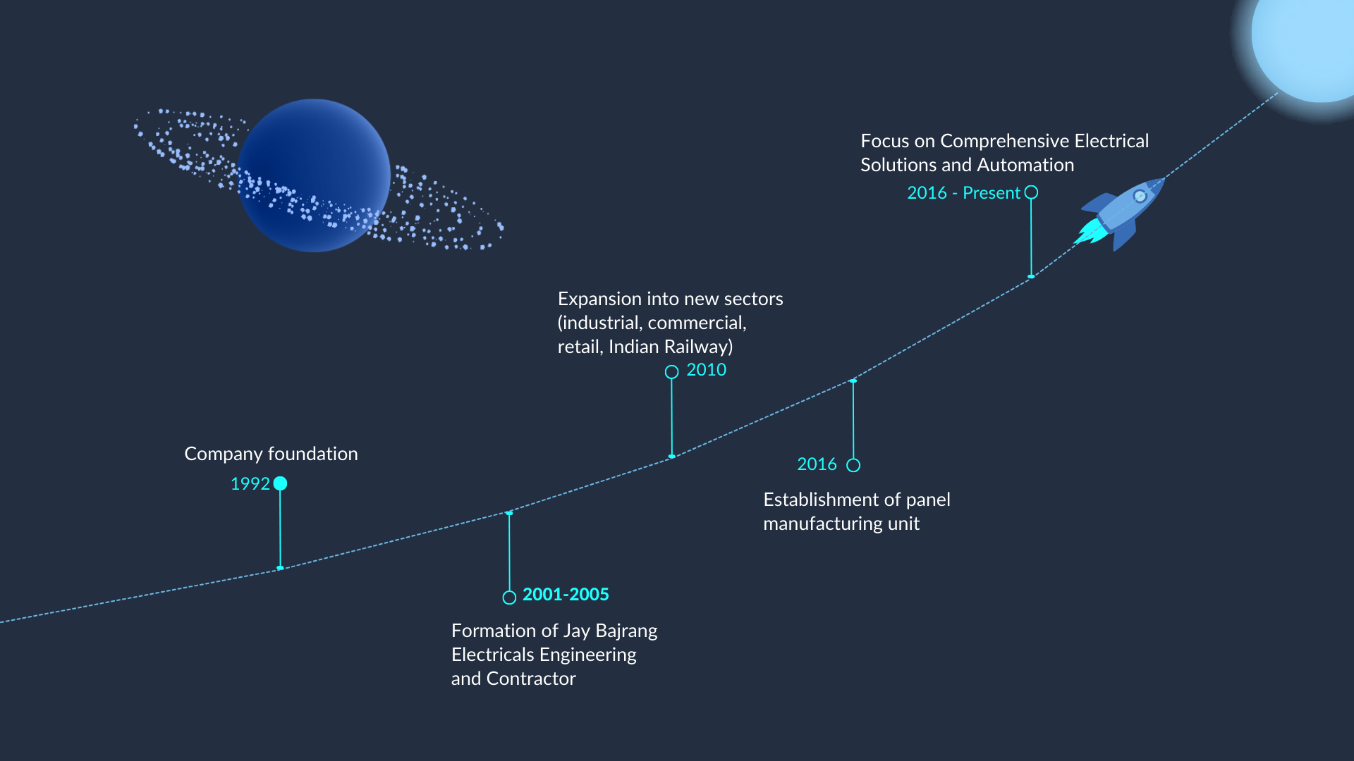 COMPANY ROAD MAP